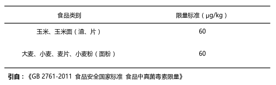 玉米和玉米油中玉米赤霉烯酮ZEN國(guó)家殘留限量標(biāo)準(zhǔn)