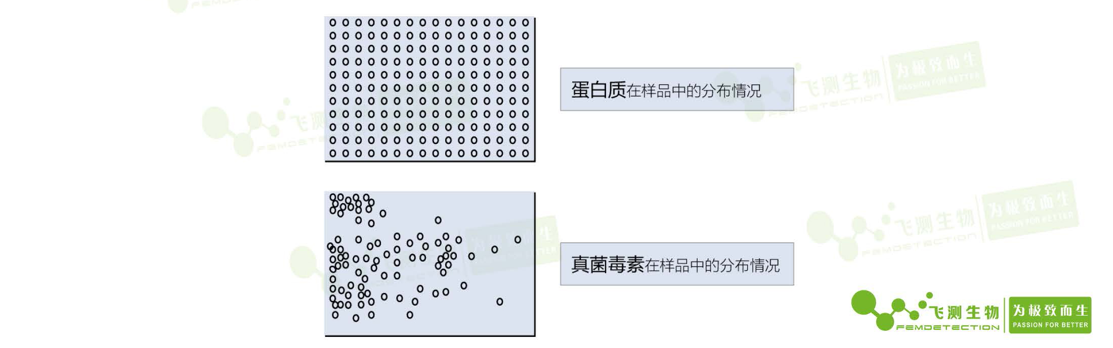 抽樣的關鍵性