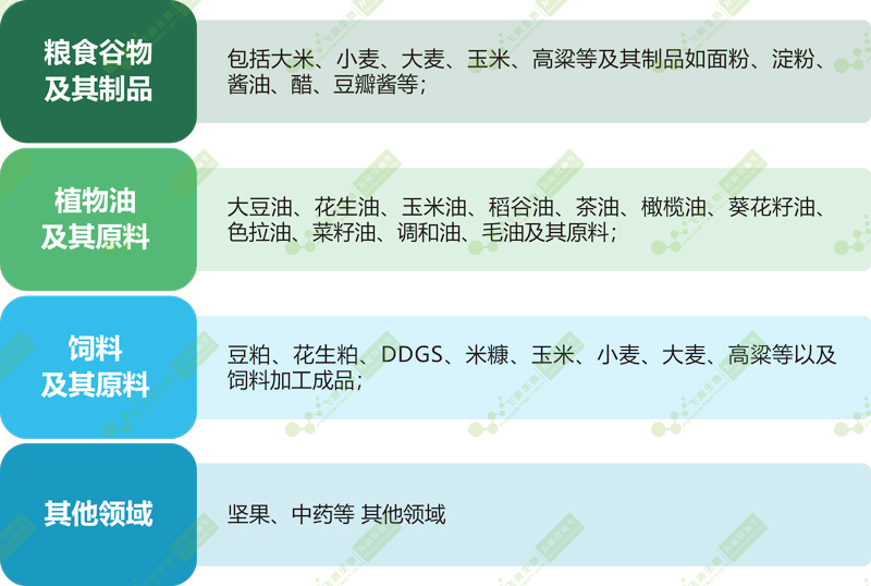 　　FD-600型多功能嘔吐毒素快速檢測(cè)儀可快速準(zhǔn)確定量的測(cè)定糧油、谷物、飼料中嘔吐毒素的含量。儀器優(yōu)雅美觀，穩(wěn)定可靠，操作簡(jiǎn)便，內(nèi)置定量，自動(dòng)計(jì)算檢測(cè)結(jié)果。檢測(cè)結(jié)果可實(shí)時(shí)上傳云平臺(tái)，儀器端、電腦端和手機(jī)端同步共享，實(shí)現(xiàn)檢測(cè)結(jié)果的自動(dòng)分析、全過程質(zhì)量控制、數(shù)據(jù)庫(kù)共享、食品安全溯源、大數(shù)據(jù)分析等功能。  　　【FD-600型多功能嘔吐毒素快速檢測(cè)儀基本參數(shù)及功能】  　　1、 儀器尺寸：249mm(長(zhǎng))×244.2mm(寬)×152.9mm(高) ，觸摸屏尺寸：7.0英寸，整機(jī)重量：約1.7kg，輕巧便攜，體積精巧，既適合實(shí)驗(yàn)室操作，也適合現(xiàn)場(chǎng)操作;  　　2、 激發(fā)光源采用LED，激發(fā)光譜波長(zhǎng)λ0=365nm，接收光譜波長(zhǎng)λ1=610nm;并且具有時(shí)間分辨熒光功能，讀數(shù)時(shí)間為200us-600us，提高檢測(cè)的準(zhǔn)確度和特異性;  　　3、 測(cè)量重復(fù)性：≤2%RSD;  　　4、 儀器內(nèi)置GPRS無線模塊，實(shí)現(xiàn)操作系統(tǒng)和標(biāo)準(zhǔn)曲線的遠(yuǎn)程自動(dòng)下載和更新，也可實(shí)現(xiàn)檢測(cè)結(jié)果和數(shù)據(jù)的自動(dòng)上傳;  　　5、 通過ID卡導(dǎo)入或遠(yuǎn)程自動(dòng)下載標(biāo)準(zhǔn)曲線，不需要現(xiàn)場(chǎng)定標(biāo);  　　6、 通過掃描條形碼自動(dòng)切換或通過觸屏選擇切換不同的檢測(cè)項(xiàng)目和批號(hào)，檢測(cè)項(xiàng)目包括黃曲霉毒素、嘔吐毒素、玉米赤霉烯酮、赭曲霉毒素、伏馬菌素、T-2毒素等;  　　7、 儀器具有微動(dòng)功能，將待測(cè)試紙條插到底后無需按鍵即可自動(dòng)檢測(cè);  　　8、 檢測(cè)響應(yīng)時(shí)間小于10秒，檢測(cè)結(jié)果和圖譜顯示于液晶屏上，內(nèi)容包括項(xiàng)目名稱、檢測(cè)濃度、陰陽性判斷，正常范圍、檢測(cè)人員、檢測(cè)時(shí)間、樣本名稱、樣品來源等信息，可通過內(nèi)置熱敏打印機(jī)打印;  　　9、 檢測(cè)結(jié)果可保存于儀器中，儲(chǔ)存數(shù)量≥9999條;檢測(cè)結(jié)果可通過USB接口導(dǎo)出至U盤或傳輸?shù)诫娔X，也可通過儀器內(nèi)置GPRS無線模塊自動(dòng)上傳至云平臺(tái)(此功能可根據(jù)客戶的需求自主選擇打開或關(guān)閉)，實(shí)現(xiàn)檢測(cè)數(shù)據(jù)和信息的溯源管理及大數(shù)據(jù)分析;還可以開放儀器的數(shù)據(jù)端口，將檢測(cè)結(jié)果接入客戶的數(shù)據(jù)管理平臺(tái);  　　10、 檢測(cè)結(jié)果可根據(jù)日期、檢測(cè)項(xiàng)目、檢測(cè)人員、檢測(cè)時(shí)間等參數(shù)進(jìn)行進(jìn)行檢索;  　　11、 儀器具有質(zhì)檢質(zhì)控模FD-600型多功能嘔吐毒素快速檢測(cè)儀應(yīng)用領(lǐng)域　